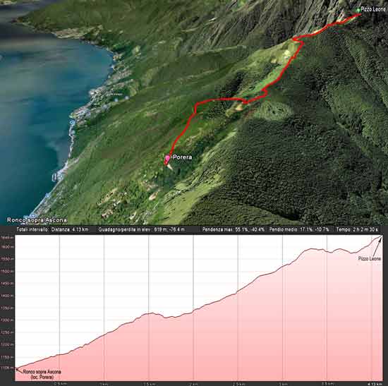 grafico altitudine Pizzo Leone